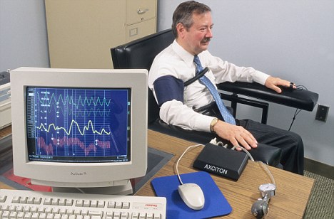 Polygraph Test at Work – Is It Legal?